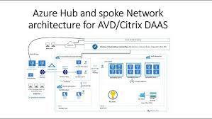 Image result for hub and spoke network