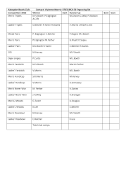 Image result for Abingdon Bowls Club