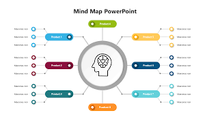 Image result for mindmap