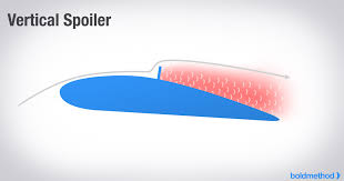 Image result for spoilers