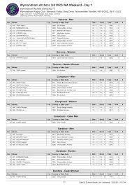 Image result for Abbey Bowmen Faversham