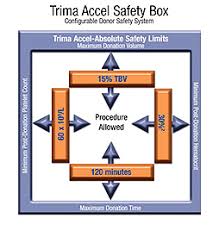 Image result for Caridian BCT Trima