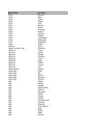 Image result for Tang Sou Dao Ren Yi Wu Kwan - Houghton & Wyton