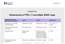 Image result for ГПК