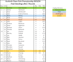 Image result for Gosforth Scrabble Club