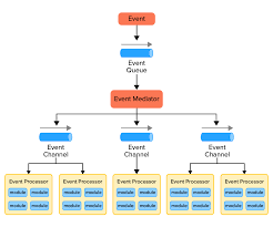 Image result for software architecture