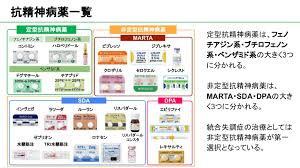 Image result for 向精神薬副作用