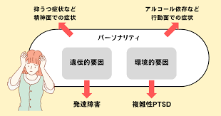 Image result for 衝動制御障害BPD