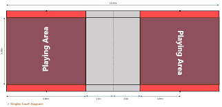 Image result for Chart Centre Badminton Club