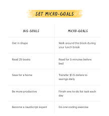 Set goals for the day for productivity