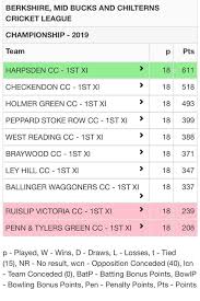 Image result for Checkendon Cricket Club