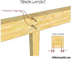 Image result for classic timber frame joinery