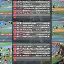 Image result for North Shields Polytechnic Club