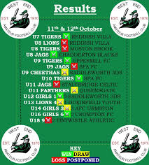 Image result for Hoghton West End Football Club