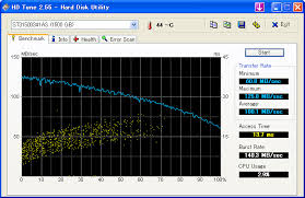 Image result for WD20EARS-00MVWB0 HD Tune