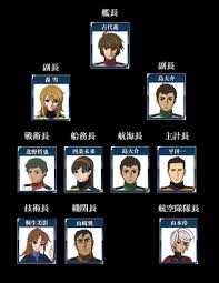 「山南修 宇宙戦艦ヤマト2199」の画像検索結果