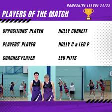 Image result for Meon Netball Club