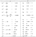 Common Logarithms