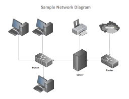 Image result for network diagram