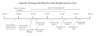 Biblical Charts and Illustrations from Ichthys