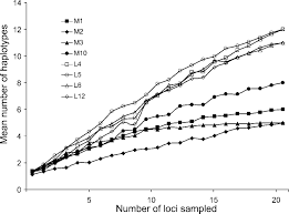 Attēlu rezultāti vaicājumam “Pogonatum dentatum”