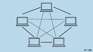 Image result for mesh network