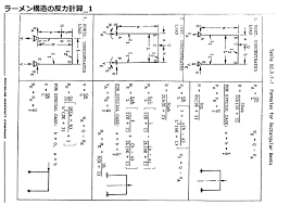 Image result for ラーメン構造