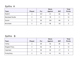 Image result for Redhill Bowling Club