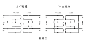 Image result for 3相3線 デルタ