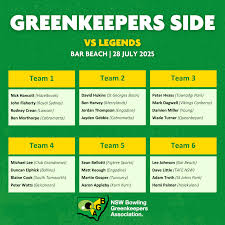 Image result for Lawson Park Bowling Club