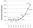 RSC Publishing 2012 Pricing Announcement « RSC Publishing Blog