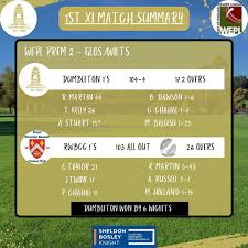 Image result for Dumbleton Cc