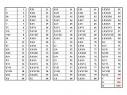 MathsYear7 - Roman Numerals