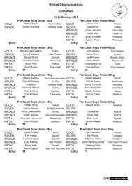 Image result for Exmouth Vikings Judo Club