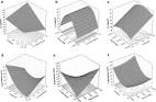 Stability, solubility , mechanical and barrier properties of ... 
