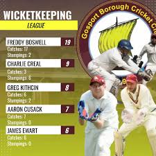 Image result for Gosport Borough Cc