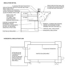 Image result for frost protected shallow foundation