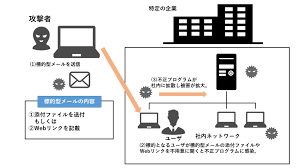 個人攻撃SURE에 대한 이미지 검색결과