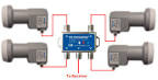 Satellite Switches