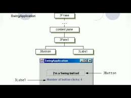 Image result for what is the class hierarchy of javafx class diagram