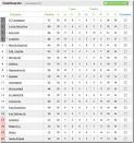 Football Results, Lanzarote 1 Merida 3 | Lanzarote Information