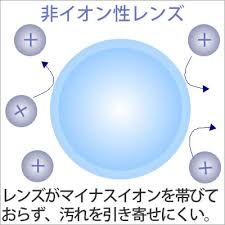 「非イオン性」の画像検索結果