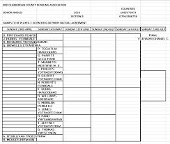 Image result for Ystradfechan Bowling Club