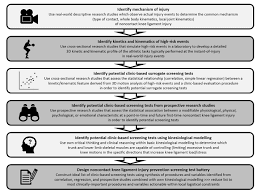 Image result for Airborne Ladies Netball Club