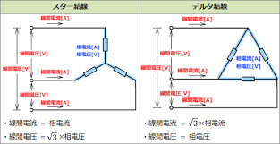 Image result for 3相3線 デルタ