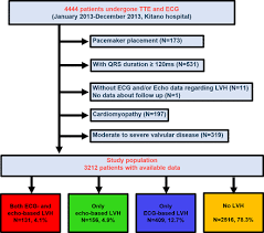 Image result for  ^ L V [ h    