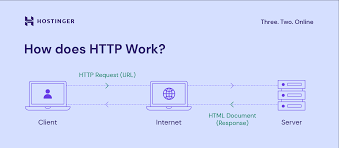 Image result for http://