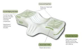 Image result for cervical pillow suppliers calgary