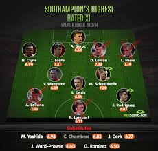 Image result for Team Southampton