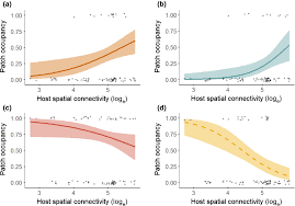 Attēlu rezultāti vaicājumam “Ochropsora ariae spores”